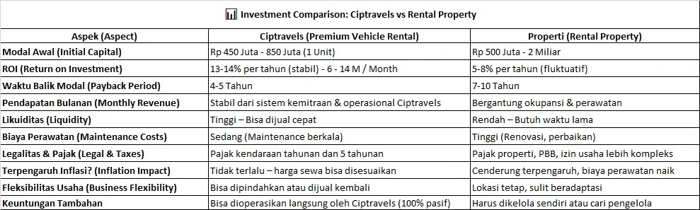Pendapatan pasif dari Ciptadrive - Premium Car Rental With Driver Profesional in BSD Jakarta 2