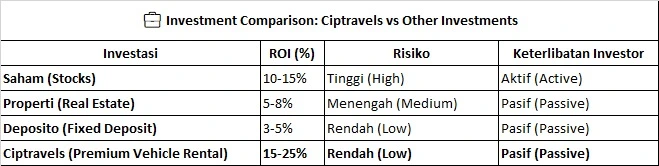 Pendapatan pasif dari Ciptadrive - Premium Car Rental With Driver Profesional in BSD Jakarta 2